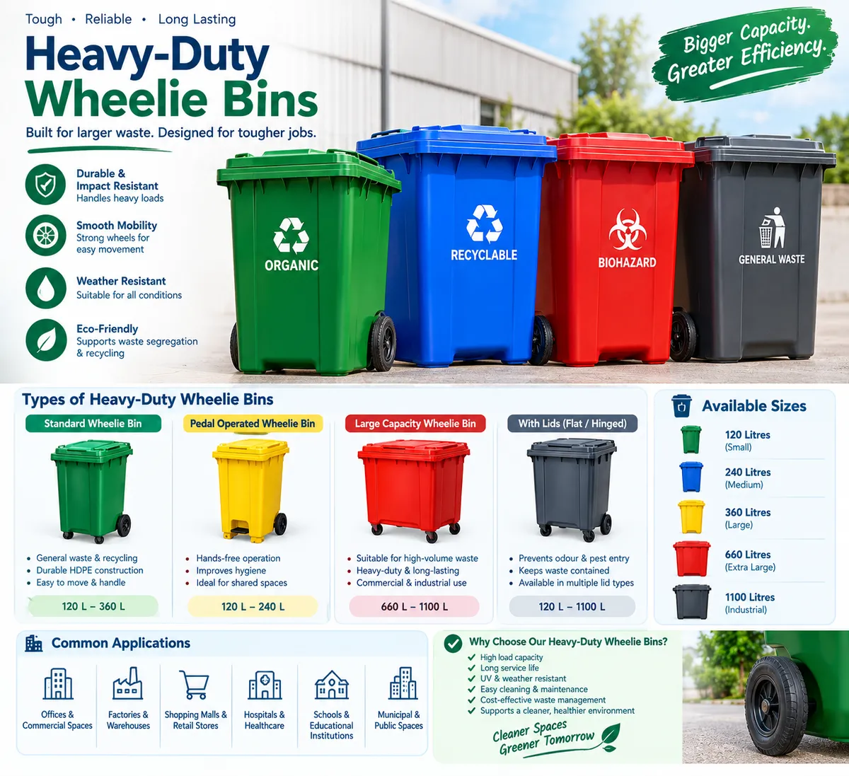 Heavy-Duty Wheelie Bins